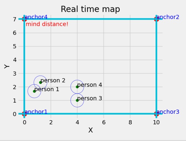 Real-time Location Tracking and Trilateral Wi-Fi Positioning